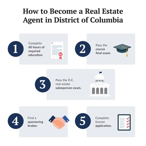 I want to become agent .